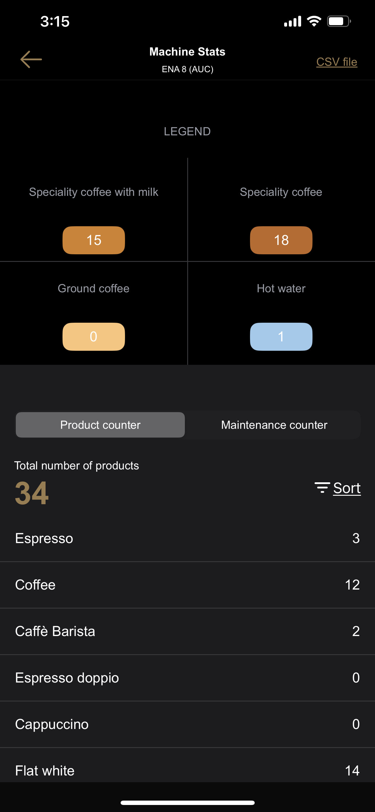 Jura - ENA 8 Coffee Machine (Ex Showroom)